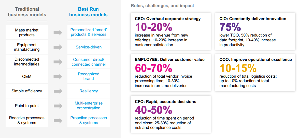 sap-hana-migration